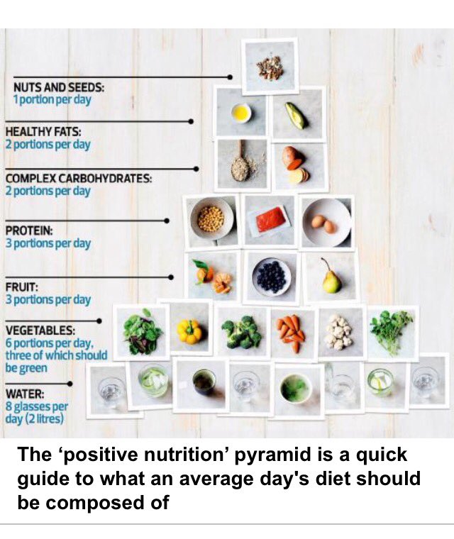 thegreenboxec's tweet photo. Green is good #positiveNutrition https://t.co/UxjqPj7DOT