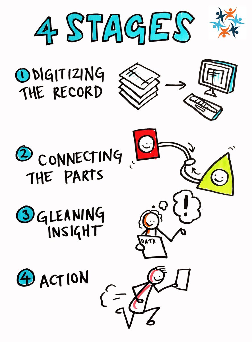 InteropSummit tweet media