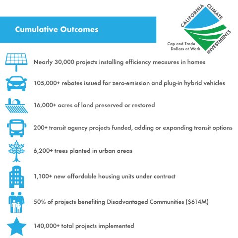 Cal Epa Org Chart