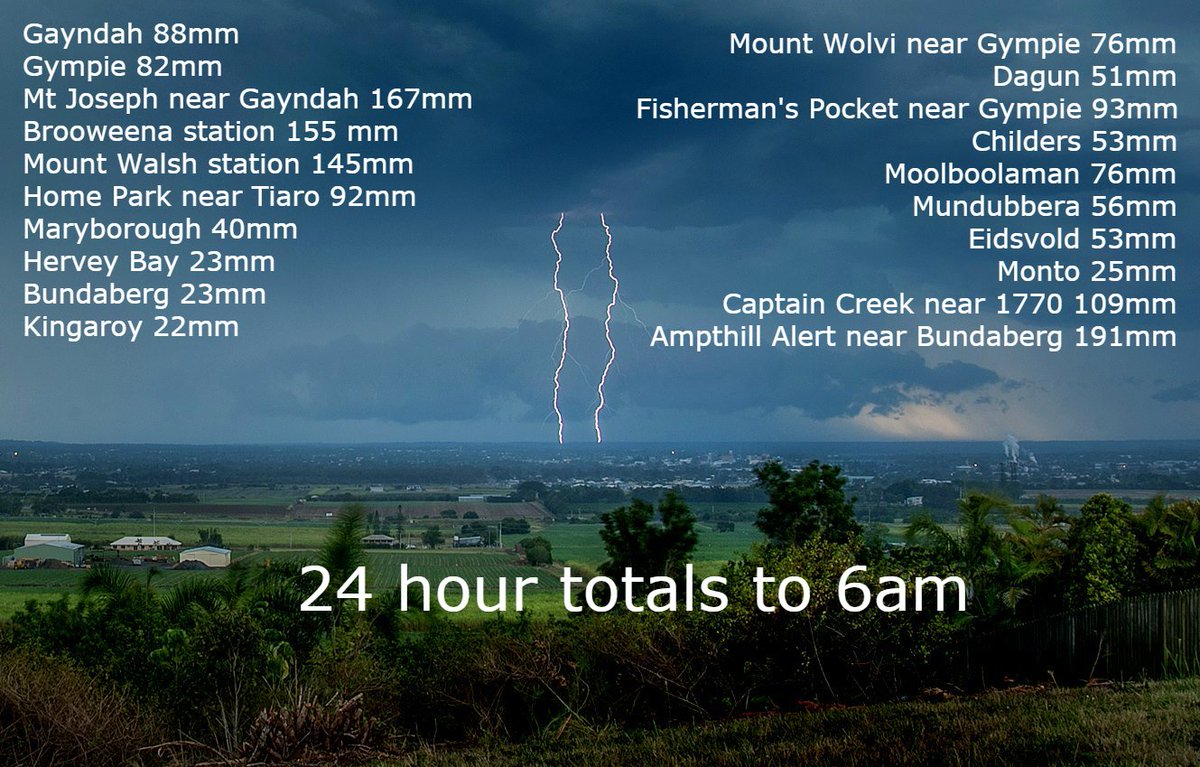 Nice rain around the #Widebay and #Burnett today, more needed to break the #drought but this is a welcome start.