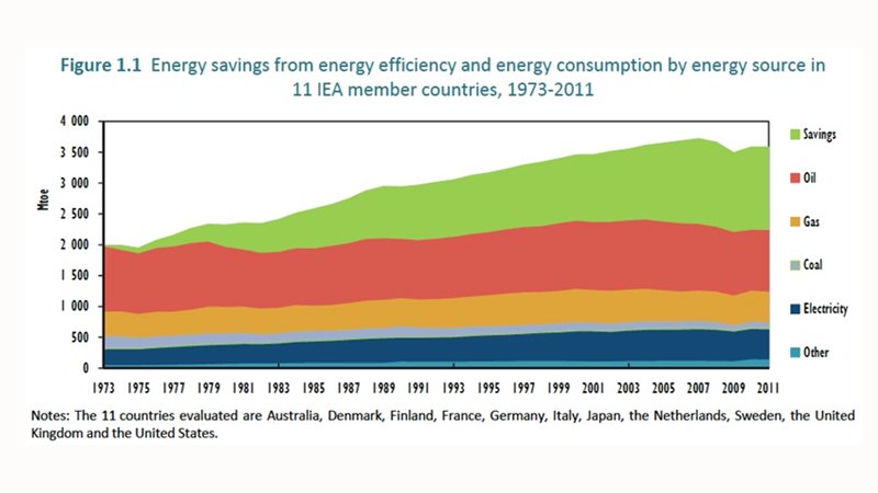 Breakthrough's tweet photo. Energy efficient buildings are becoming a focal point for strategic investment around the globe. https://t.co/w28twY0Rtx https://t.co/ig9Y9lvyvE
