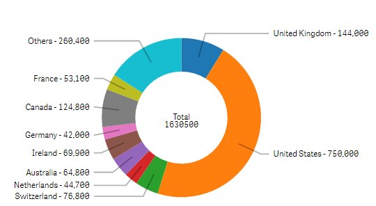 Vizlib is celebrating #Pi Day!

Sneak preview of what will soon be released for <a href="/Qlik/">Qlik</a> Sense :) Super customizable <a href="/Vizlib/">Vizlib - insightsoftware</a> Pie Chart!