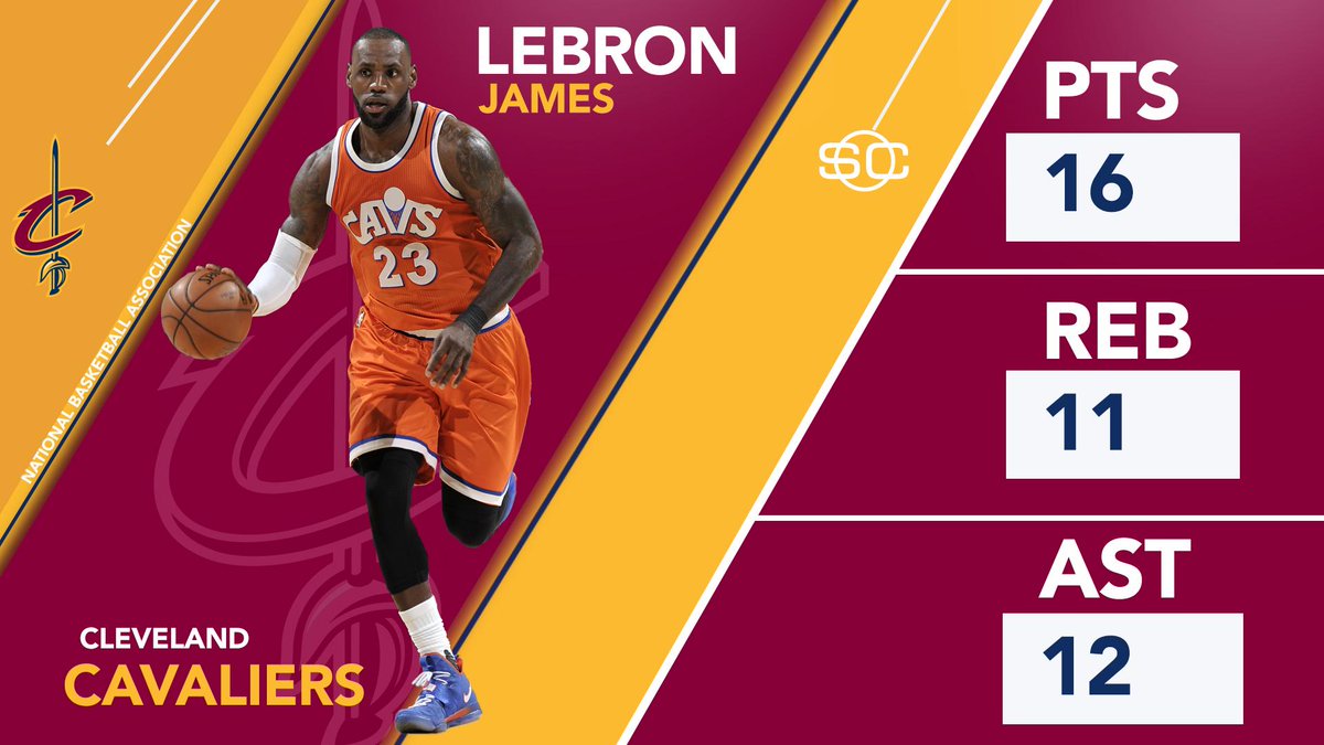 SportsCenter's tweet photo. LeBron James is the 1st Cavaliers player with at least 10 triple-doubles in a season in franchise history. (via @EliasSports) https://t.co/yFGaygkC8t