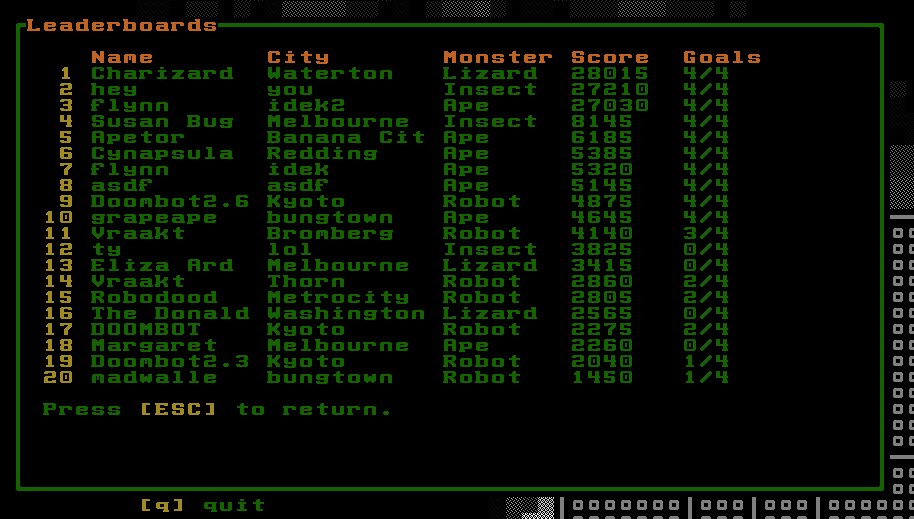 I like how leveling the whole city in order to top the leaderboards has become a thing in Chomp! :D
#7drl
