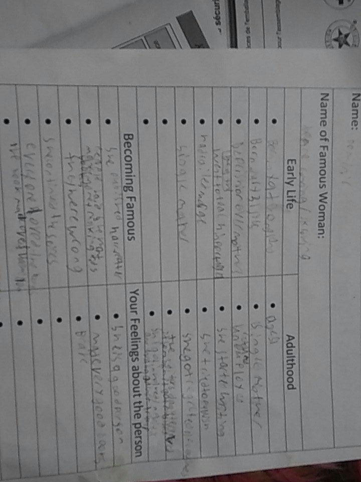 Dominic_plays's tweet image. I did @jk_rowling for my woman's history month project