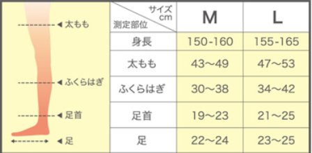 dietpuniko's tweet photo. ぽちゃぷに子、スラ痩せ子になりたい : 61日目 メディキュットレビュー　55.55kg(+0.6kg) https://t.co/zvu3DB9bmg https://t.co/cbIcaoaoEF
