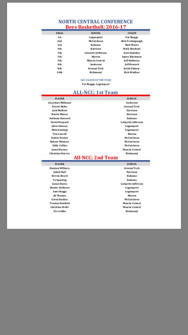 indiana_ice's tweet photo. Congratulations to @indiana_ice 2018 Guard Christian Harvey (@iamchrisharvey) of Richmond HS for making the All NCC 1st Team. #IndianaICE https://t.co/FNMg39NQs7