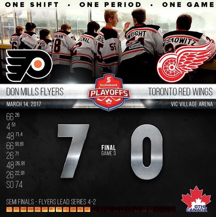 03DMF's tweet photo. Flyers bounce back with a hard fought win. "It's not how hard you can hit but how you can get hit and keep on coming!" #DMFRTB #flyerspuck https://t.co/nXJk3kiBia
