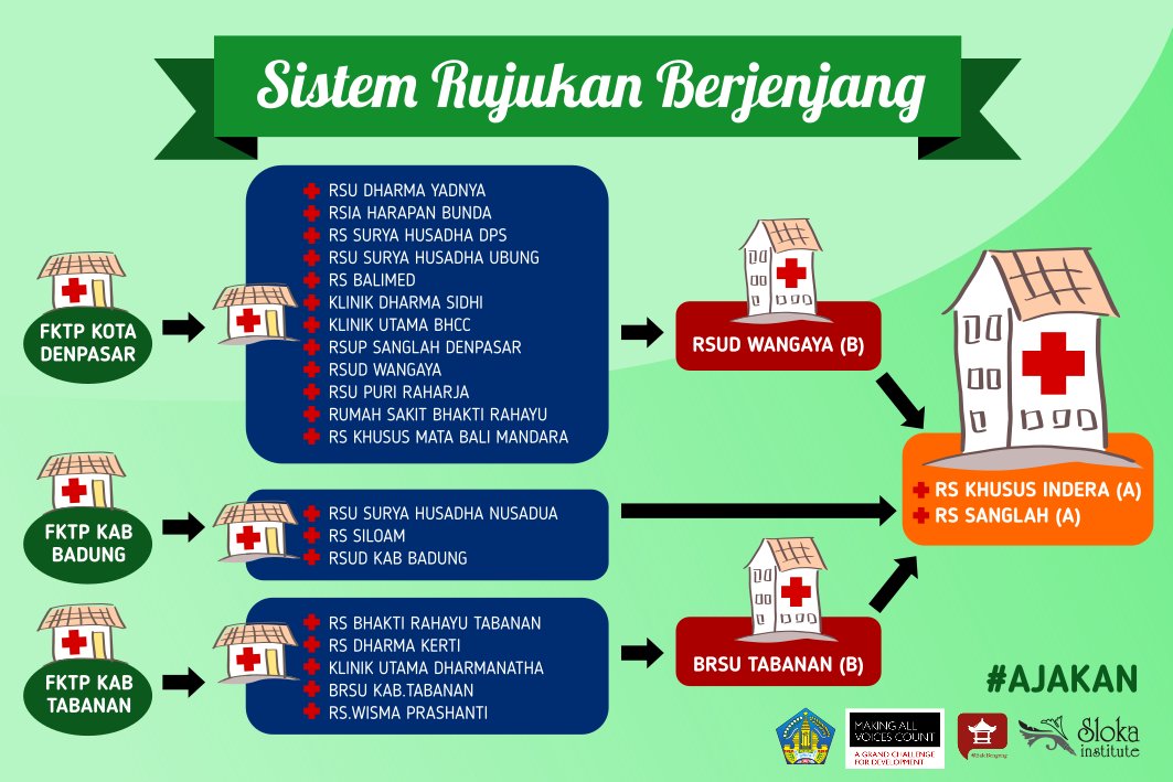 BaleBengong's tweet photo. Biasanya kebingungan dan keluhan pakai JKN/BPJSkes di sini. Yuk intip. #AJAKAN https://t.co/qtyu2ddOgw