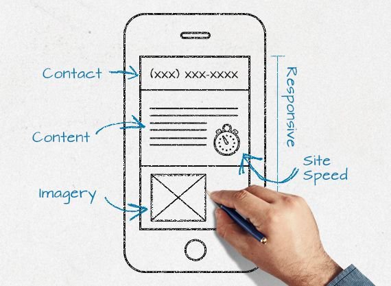 qodelabinc's tweet photo. Why You Should Redesign Your Website? https://t.co/JZnQ0Wu3Zi #uidesign #webdesigntrends2017 #brandexperience #uxdesign #seo https://t.co/NR1WEUycTL