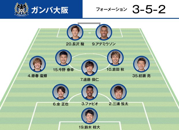jリーグ 日本プロサッカーリーグ Acl17 試合開始 ガンバ大阪 Vs 江蘇蘇寧 試合がキックオフ 予想 フォーメーションはこちら 速報実施中です T Co 6f0dpwhdfn jリーグ jのチカラを示せ 絶対突破 T Co L6kcs6mgoq jリーグ 日本プロサッカーリーグ Acl17 試合開始 ガンバ大阪 Vs 江蘇蘇寧 試合がキックオフ 予想 フォーメーションはこちら 速報実施中です T Co 6f0dpwhdfn jリーグ jのチカラを示せ 絶対突破 T Co L6kcs6mgoq