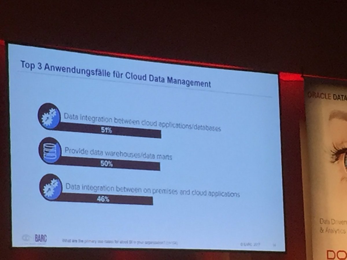 kpatenge's tweet photo. Top 3 Anwendungsfälle #DataManagement in der #Cloud @carstenbange auf #OracleDataVision https://t.co/qTmc1PjAok