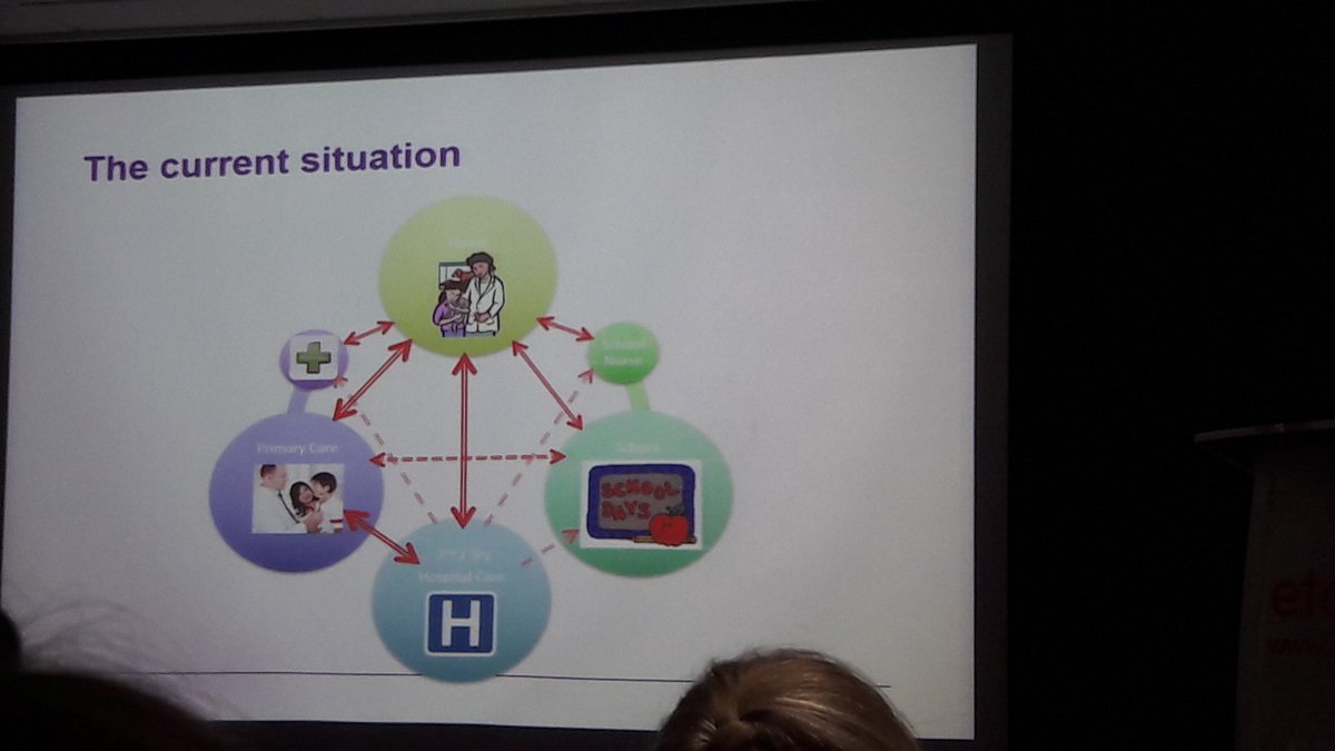 SaraNelsonRGN's tweet photo. Simple #asthma care is key to improvements across system @HealthyLDN @datt_colette @TracyDBeaker @PaedRespNurse @KathEvans2 @reena_bhatt9 https://t.co/nmAwAod4uC