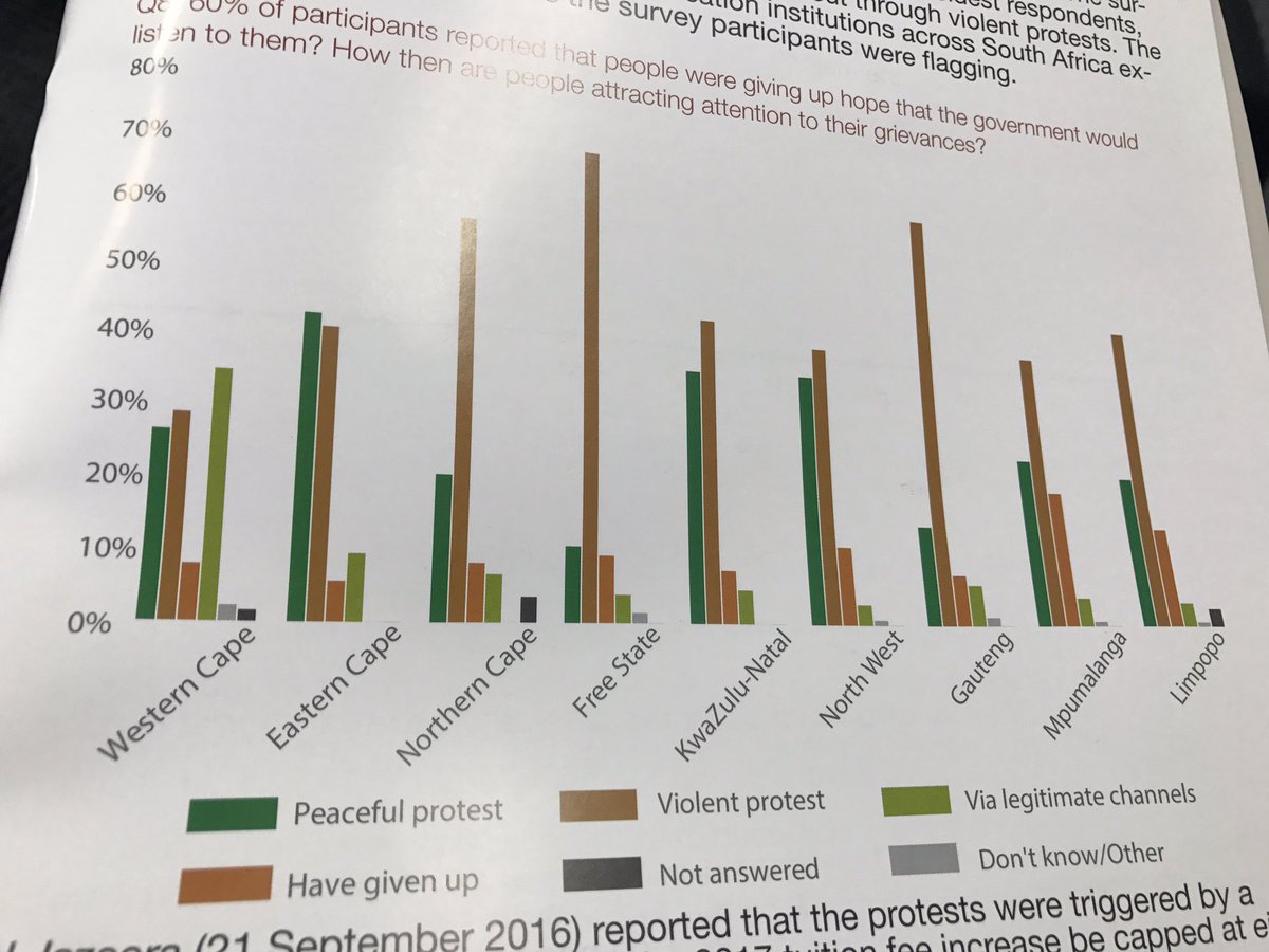 KhayaJames's tweet photo. #VSS2016 It seems most people use violent protests to attract government's attention. https://t.co/GIUVLtjiLC