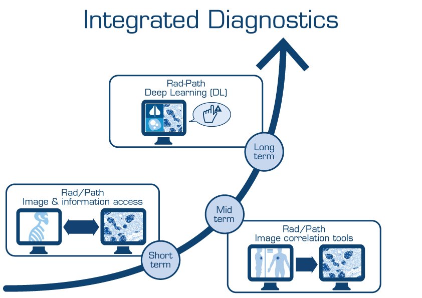 SectraNews's tweet image. A short term strategy to reap the long term benefits of #deeplearning and integrated diagnostics: bit.ly/2mq8pxx #radpath #digpath