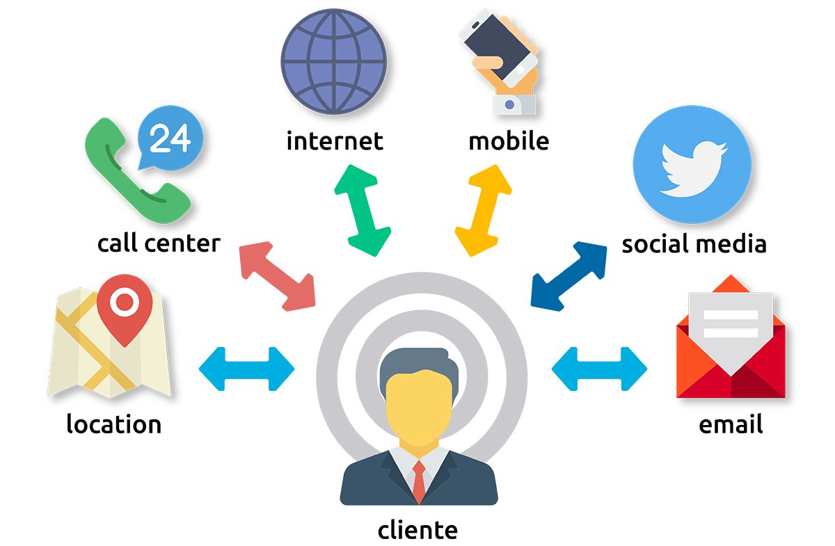 MCS4you's tweet image. #MultiChannelIntegration
Semplicemente la capacità di #Vendere su più canali integrati,
come? scopritelo con noi 📞 02 87237819