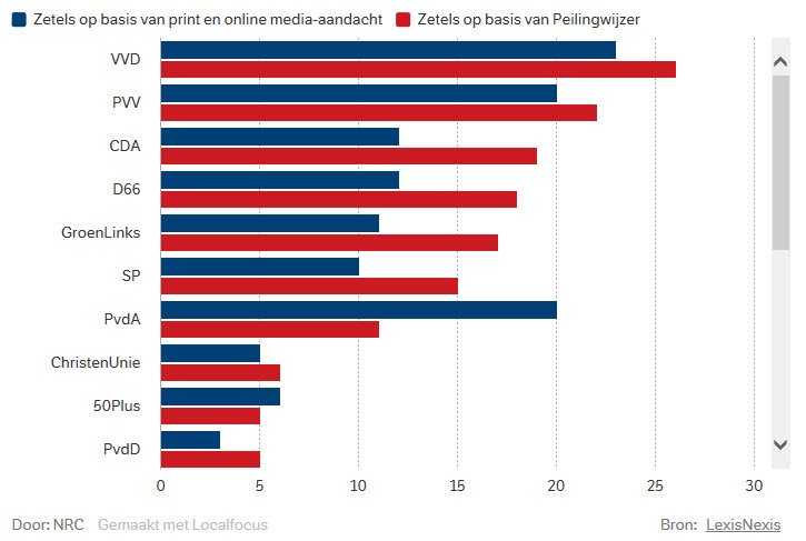Zo 'bevooroordeeld' is de geschreven pers. <a href="/NRC/">NRC</a> <a href="/LexisNexis_NL/">LexisNexis I Nexis Solutions</a> nrc.nl/nieuws/2017/03…