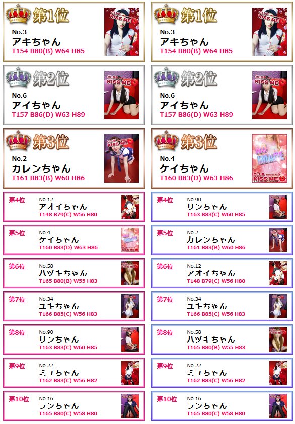 川崎ピンサロclub Kissme Auf Twitter フェラチオ ランキング 川崎ピンサロ クラブキスミー Https T Co 2suysqpw6e当店のフェラチオクィーン エロ い雰囲気がウマウマおしゃぶりに繋がる 店長ブログ Https T Co Cabonbgvrq