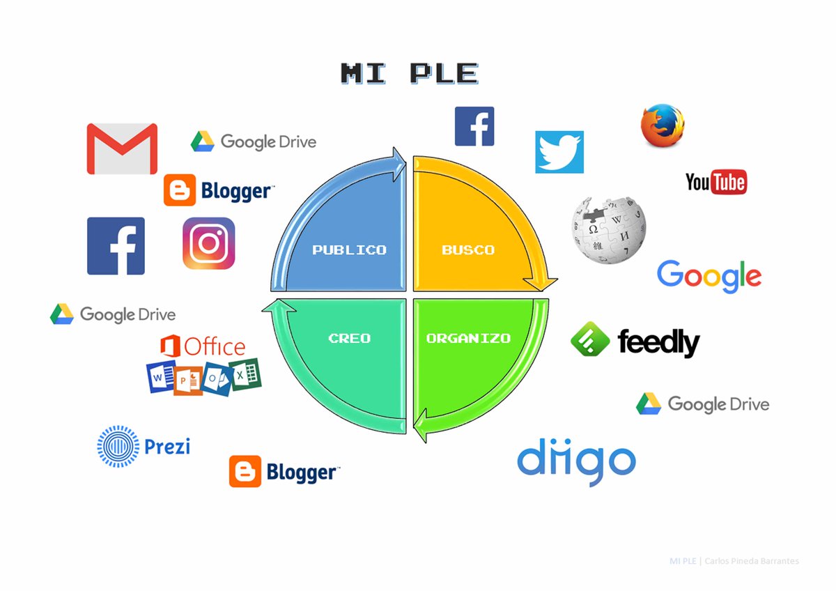 cpbici08's tweet photo. Compartiendo mi PLE #GuadalPLE #curadorcontenidos #SEO #socialmedia #DigitalMarketing #carpinbarproducciones #carpinbar #Facebook #blogger https://t.co/bFAsTlpXAK