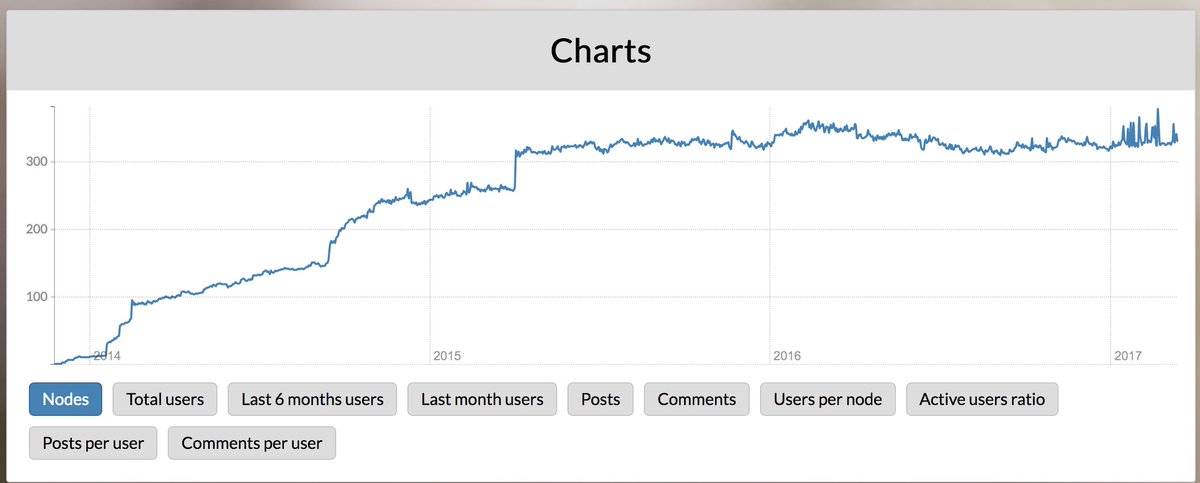 titheysloves's tweet image. Well. I'm out. See you over at Diaspora. #ShadowBanned #TwitterHack #Censorship #TwitterIsDead #AllInWithBernie diasp.org/people/08a7679…