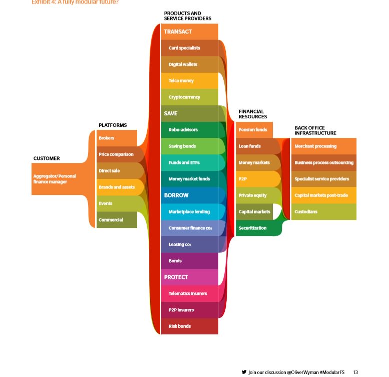 online lean computing for the cloud