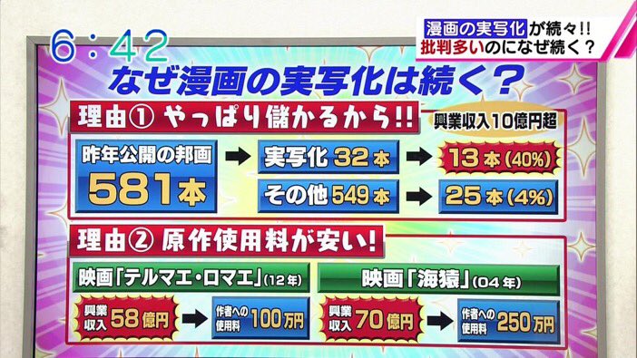 アニメを実写化する理由は 絵には感情移入できない人たち がいるから Togetter アニメを実写化する理由は 絵には感情移入できない人たち がいるから Togetter