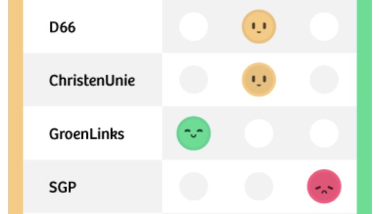 [#zijzeggenhet] <a href="/decorrespondent/">De Correspondent</a> adviseert 11 van de 13 keer om op GroenLinks te stemmen! decorrespondent.nl/6399/hier-zie-… #stemvoorverandering