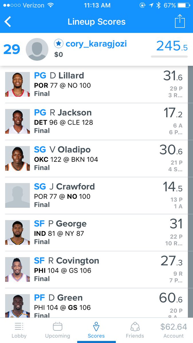 Average_GuyDFS's tweet image. ❌ 245.5 - Barely missed 💰