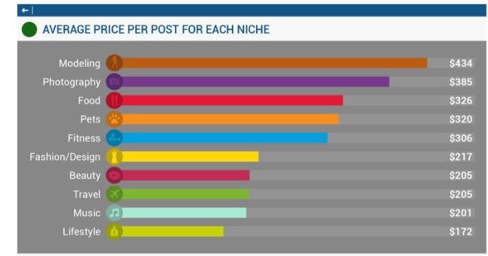 tkpleslie's tweet photo. From @socialmedia2day. #inflencermarketing #brands || https://t.co/CVCsdOfkUe #HPMKT #dbcla #_designhappy https://t.co/PTvaJEZuBu