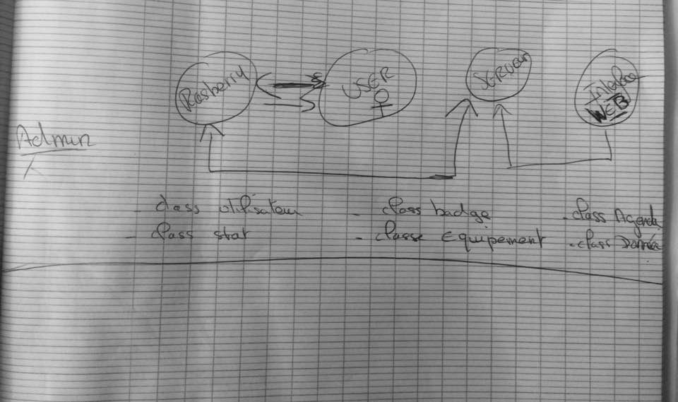 Hackathon2017's tweet image. [OFF-J2] 😉Sa prend forme ... #Hackathon2017