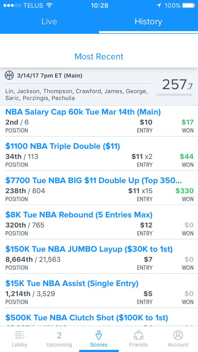 dp8148's tweet photo. Massive late night comeback. I've lost count..7 in a row? @Slingshot_88 @TheRotoRadar #buildingbankroll #RotoRadarNBA https://t.co/WvqgPF7Agk