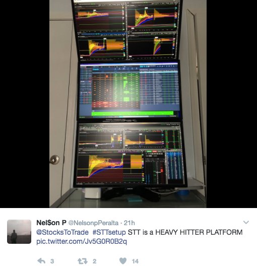 StocksToTrade's tweet photo. Traders everywhere are taking advantage of STT to make profitable trades. Just look at this #STTsetup! $FB $TWTR https://t.co/mPRJVAfWHO