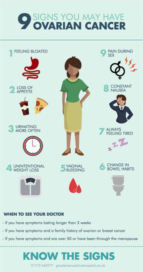 March is #ovariancancerawarenessmonth knowing these 9 symptoms could save your life