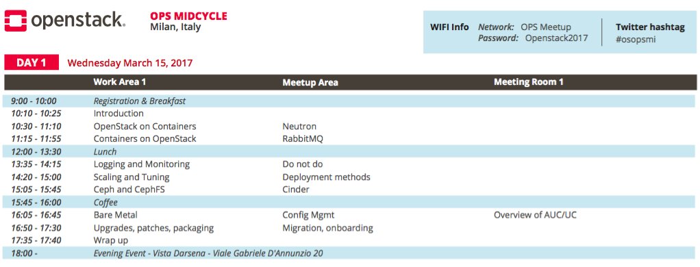 enterteam's tweet photo. #OpenStack mid-cycle Milano Meetup. DAY 1
#osops https://t.co/pQaZx9Tk2M