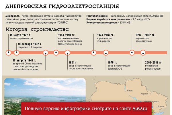 Покажи на карте днепрогэс. ГЭС на Днепре на карте. ДНЕПРОГЭС инфографика. Днепровский Каскад ГЭС на карте. Каскад днепровских ГЭС схема.
