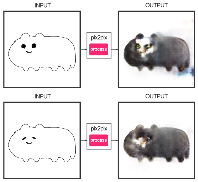 ねこもふ(ここでやってみたもの→ https://t.co/C6EqwFlYFg ) 