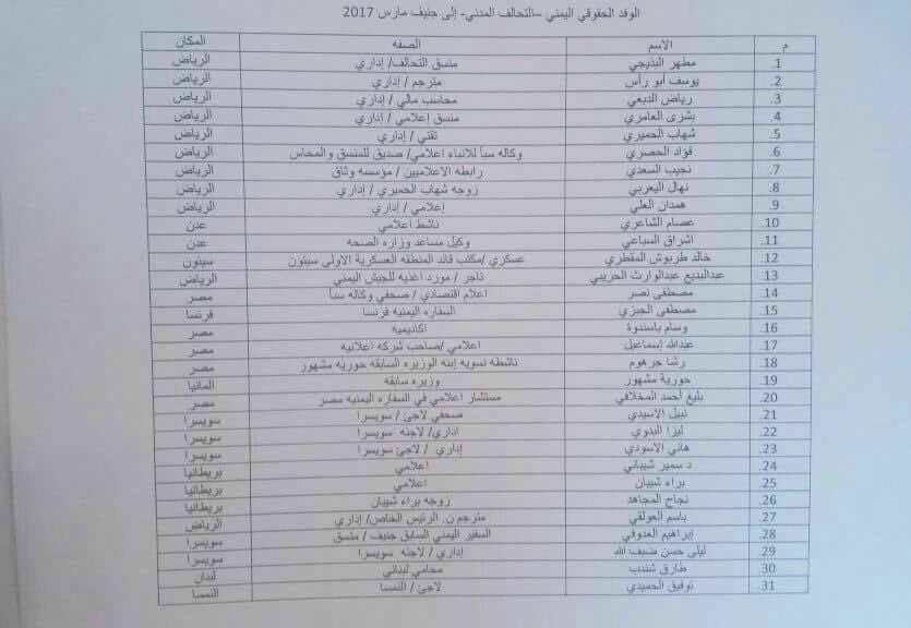 not4sale9a's tweet photo. اسماء الوفد "الحكوكي" في #جنيف .. https://t.co/ZfMQHqyh5D