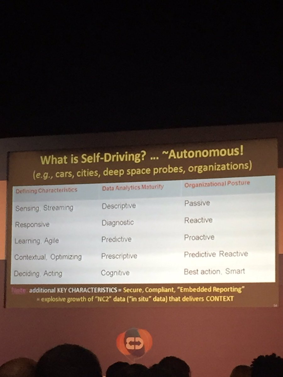 MartinFExperis's tweet photo. #BigDataWorld just finished listening to @KirkDBorne very interesting insight with a tilt toward the Mars Rover #selfdrivendata https://t.co/QGV1YPJmpy