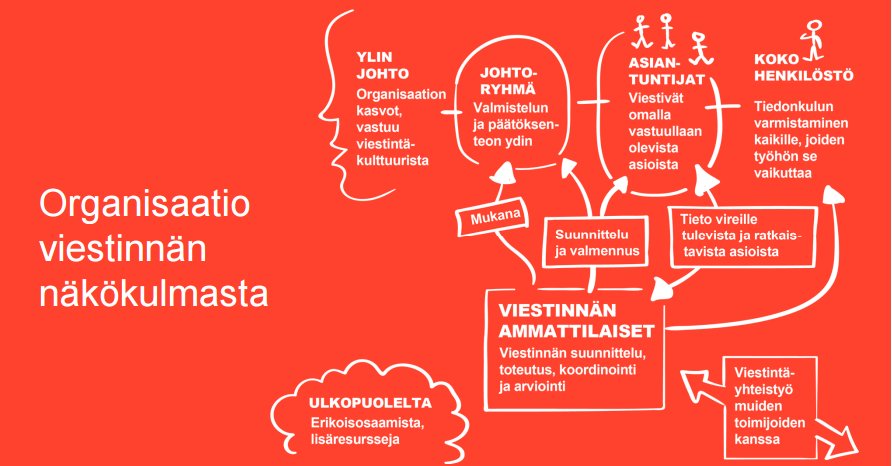 haniolsson's tweet photo. Tiedon visualisoinnille on tarvetta joka päivä. @PaiviPaasikoski &amp; co kuvasivat hienosti viestinnän arkea. https://t.co/GcrUQtBndn #visu2016 https://t.co/VXEB7ti8tl