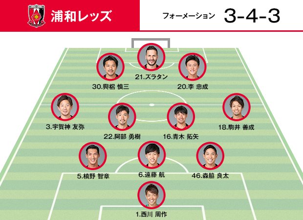 Acl17 試合開始 上海上港 Vs 浦和レッズ 試合がキックオフ 予想フォーメーションはこちら 速報実施中です ｊリーグ ｊのチカラを示せ 絶対突破 ｊリーグ Scoopnest