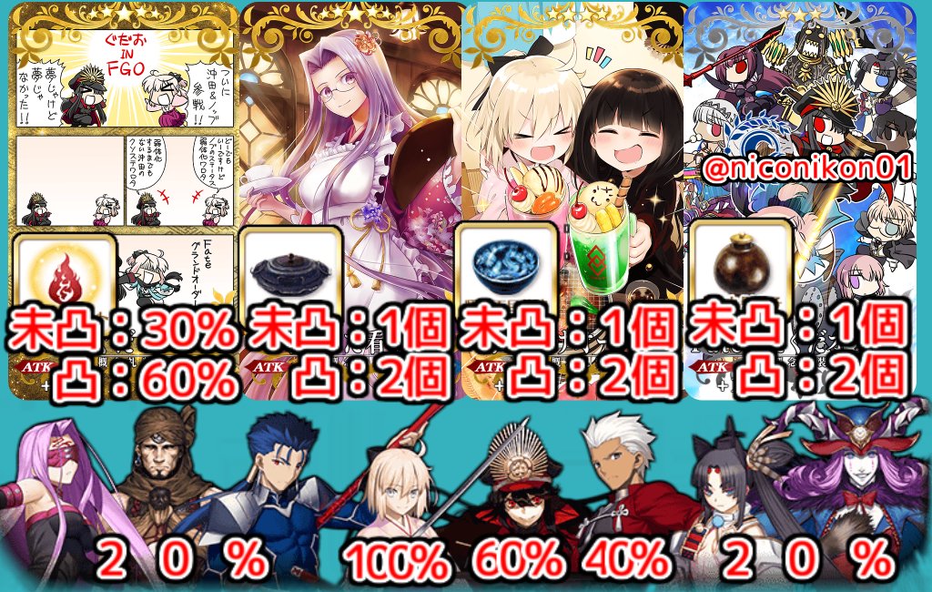 Kon Fgo 復刻 ぐだぐだ本能寺 ライト版01 修正版 周回効率いい場所まとめました 赤く囲ってるアイテムはそこが周回効率がいいです 茄子だけなら初級 平蜘蛛と一緒なら等活地獄がいいです 間違いなどありましたらリプください Fatego Fgo T Co