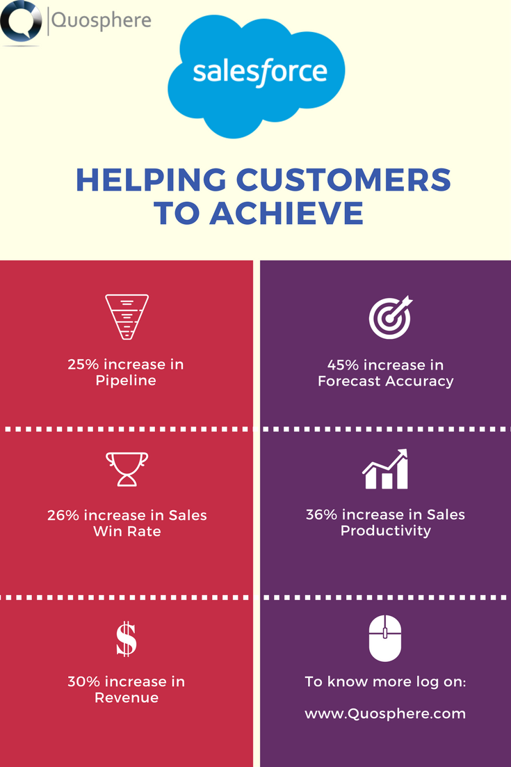 darylshaber's tweet photo. RT @QuosphereIN Why Salesforce?
#Quosphere #salesforce #Crm #business #solutions #sales @salesforce https://t.co/dXvN0d4U0v