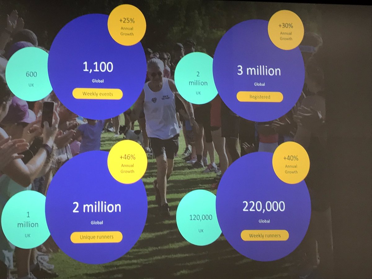 How have park run done it? What an impact - what can the NHS learn?