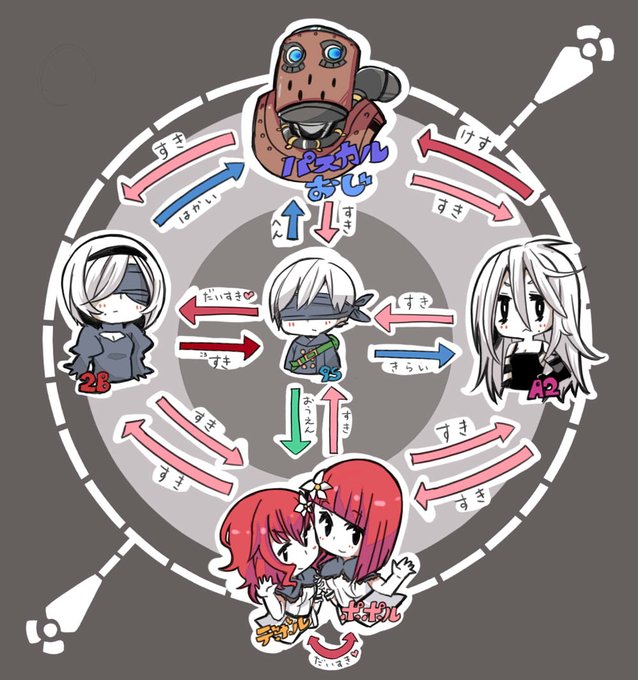 ニーアオートマタのtwitterイラスト検索結果 古い順