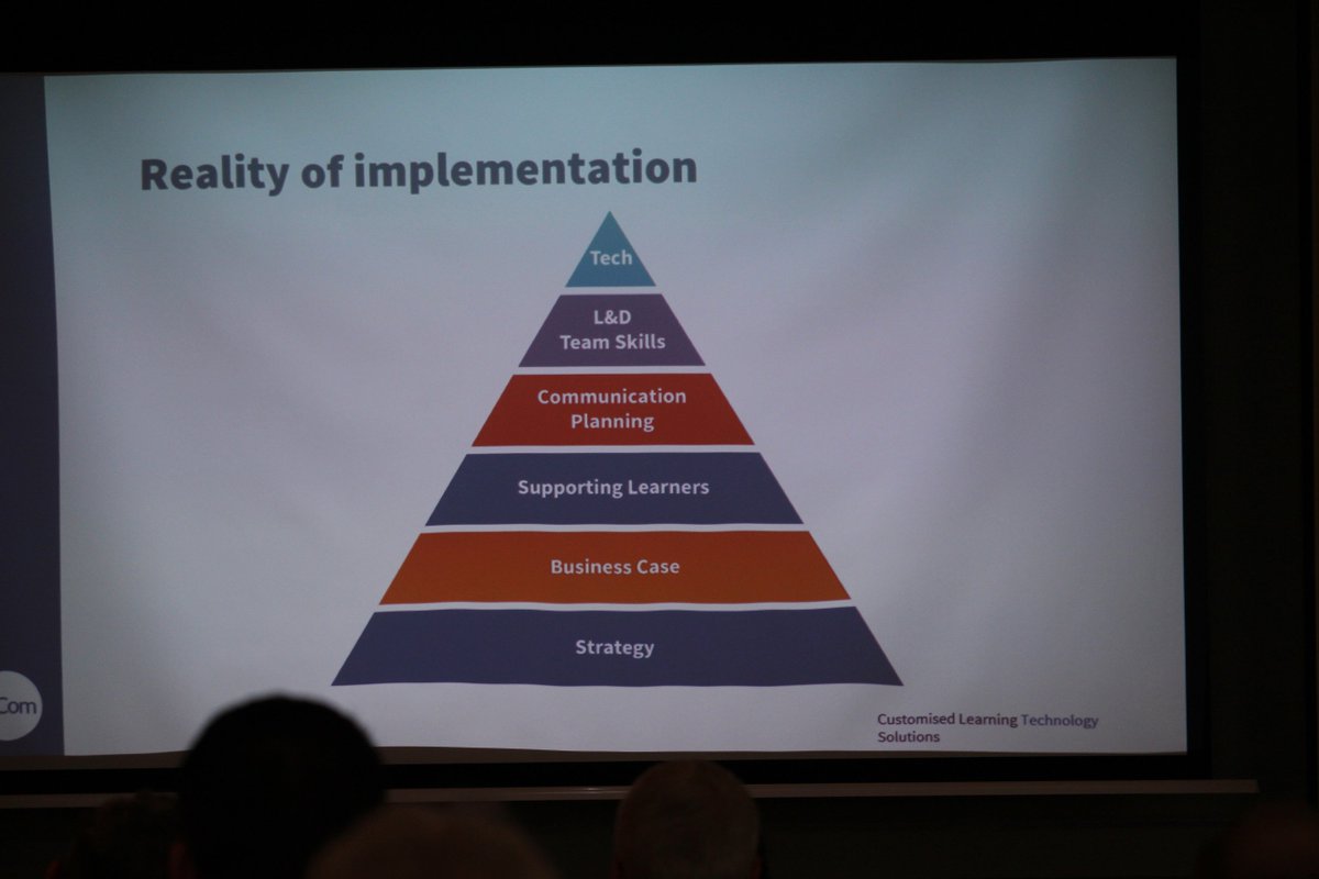 eCom_Learn's tweet photo. The reality of learning technology implementation within your workplace. @eCom_Shona discusses implementation triangle #eCom17 https://t.co/Nxa2JZyqOg