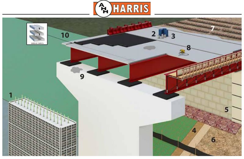 A_H_Harris's tweet photo. Road & Bridge Solutions (Construction/Restoration) https://t.co/2HX3s0ONEI #RoadandBridge #AHHarris #Construction #Restoration https://t.co/tMBSLQZLhQ