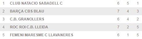 SEGRE Esport Base tweet media