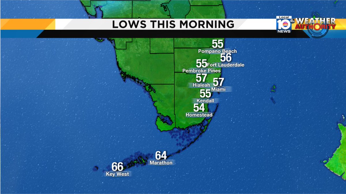 It was a chilly start to your Hump Day, here are the morning lows. Watch Meteorologist Julie Durda for more at 9am. https://t.co/6rsDnRGF2e