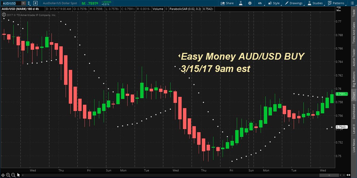 WokeHebrews's tweet photo. Very Easy Money see one of the tools I use =https://t.co/WN4feb3kbj
#forex #fxtrend #forexsignal #fx I will stop this trade when it change https://t.co/rw5yQQz2J2