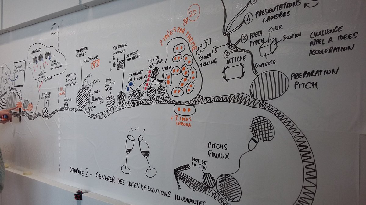 guillaume_meyer's tweet photo. Un peu de #FacilitationGraphique pour préparer un #Bootcamp ça aide ! #MerciXavier @ladigithalle @enedis_poit_cha #Innovation #Facilitation https://t.co/wG1RypcyuI